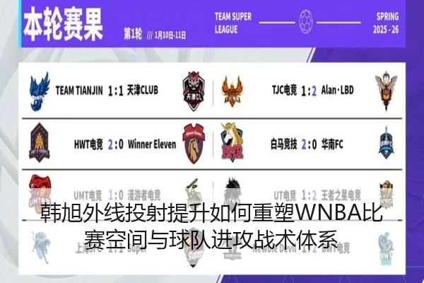 韩旭外线投射提升如何重塑WNBA比赛空间与球队进攻战术体系